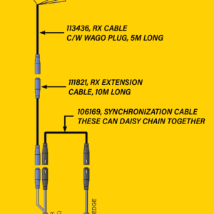 SYNCHRONIZATION CABLE GRIDSCAN MINI