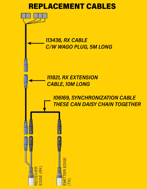 SYNCHRONIZATION CABLE GRIDSCAN MINI