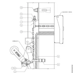 CHAIN REDIRECTION KIT, UNLOCKING DEVICE